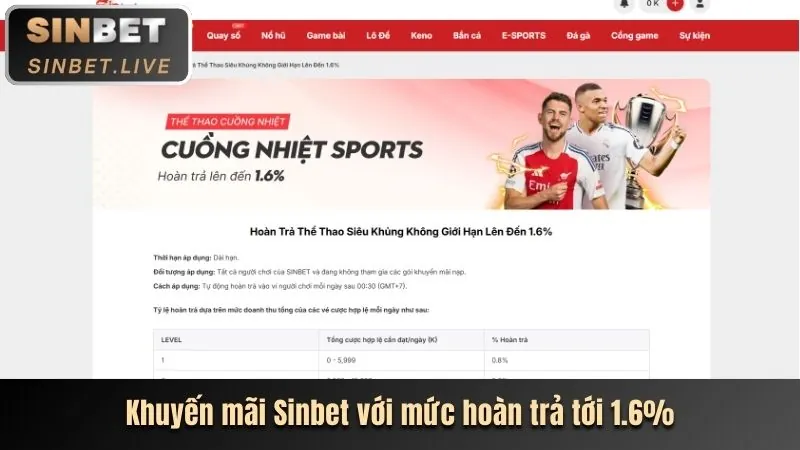Hoàn Trả Hàng Tuần M88 Link